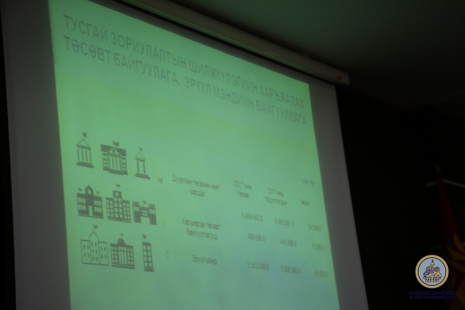Баянзүрх дүүргийн Иргэдийн Төлөөлөгчдийн Хурлын 7 дугаар хуралдаан болж өндөрлөлөө