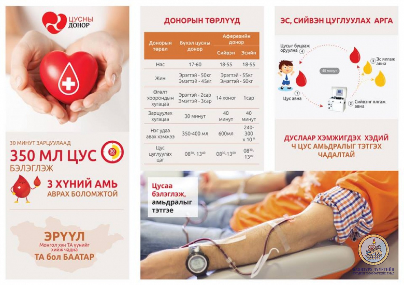 ЦУСНЫ ДОНОРЫН ӨДӨРЛӨГ ЗОХИОН БАЙГУУЛАГДАНА.