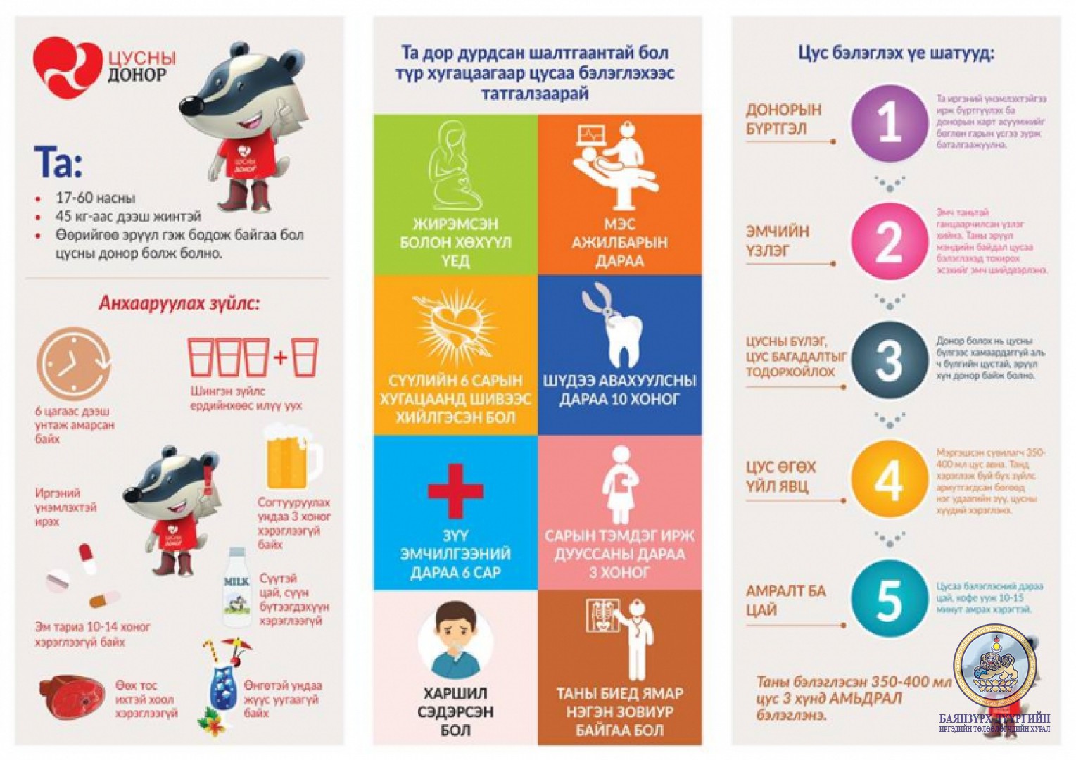 ЦУСНЫ ДОНОРЫН ӨДӨРЛӨГ ЗОХИОН БАЙГУУЛАГДАНА.