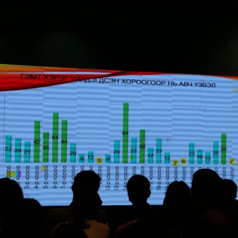 Гэмт хэргээс урьдчилан сэргийлэх нь - Таны үүрэг сэдэвт хэлэлцүүлэг зохион байгуулагдлаа
