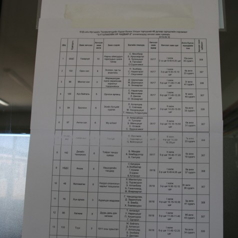 Баянзүрх дүүрэгт “Багшлахуйн ур чадвар-2” олимпиад болж өндөрлөлөө