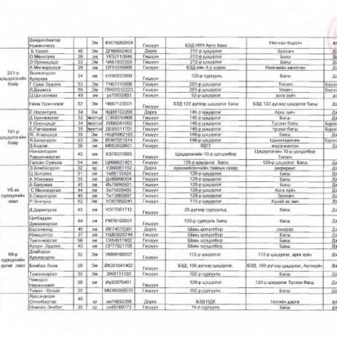 Монгол улсын Их хурлын 2020 оны ээлжит сонгуулийн хэсгийн хороодын бүрэлдэхүүн
