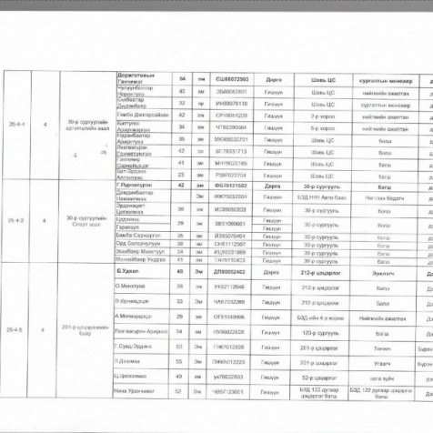 Нийслэлийн Баянзүрх дүүргийн Сонгуулийн хороо хуралдан хэсгийн хороодын бүрэлдэхүүнийг байгууллаа.