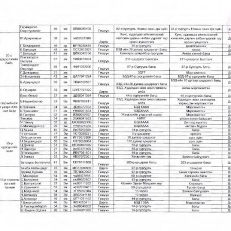 Монгол улсын Их хурлын 2020 оны ээлжит сонгуулийн хэсгийн хороодын бүрэлдэхүүн