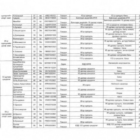 Монгол улсын Их хурлын 2020 оны ээлжит сонгуулийн хэсгийн хороодын бүрэлдэхүүн