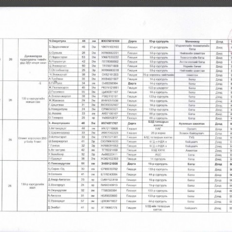 Нийслэлийн Баянзүрх дүүргийн Сонгуулийн хороо хуралдан хэсгийн хороодын бүрэлдэхүүнийг байгууллаа.